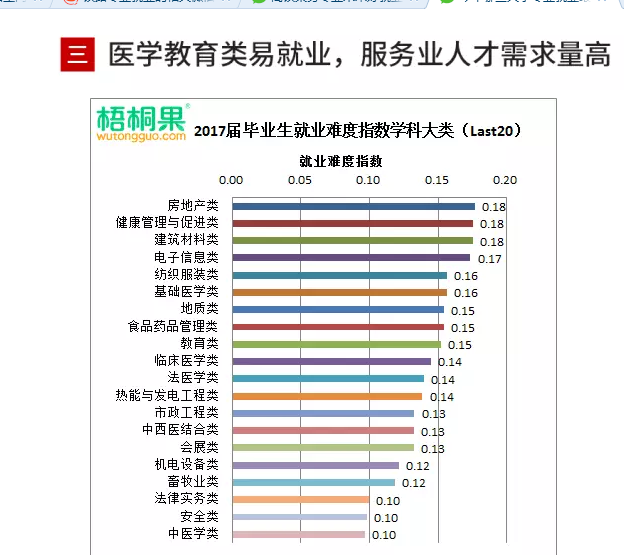 今年哪些大学专业就业最困难?_成都铁路学校招生