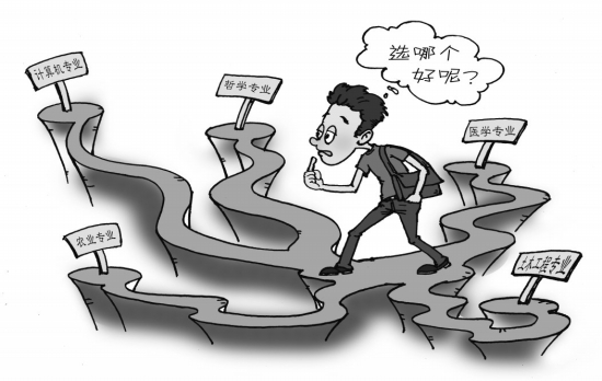 热门专业