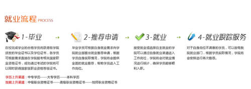 2019年招生简介/报名条件_成都铁路学校招生