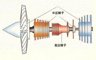 对航空发动机应注意哪些问题_成都铁路学校招生