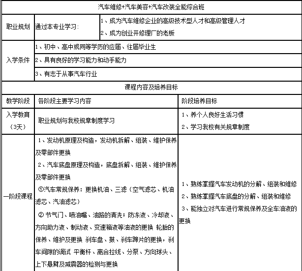 汽修学校 成都汽修学校有哪些阶段性课程_成都铁路学校招生