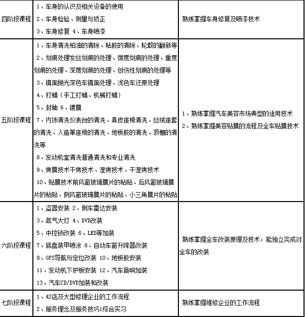 汽修学校 成都汽修学校有哪些阶段性课程_成都铁路学校招生