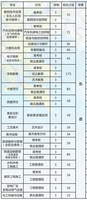 绵阳职业技术学校 绵阳职业技术学校