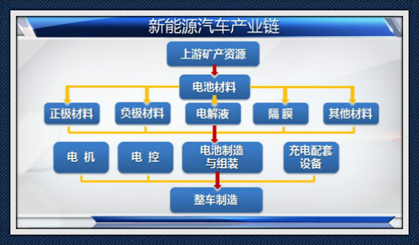 新能源汽车的构造_新能源汽车有哪些部件组成