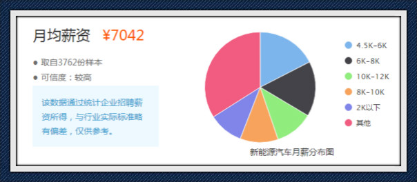 新能源汽车维修专业招生简章